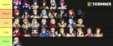 fire emblem engage characters tier list